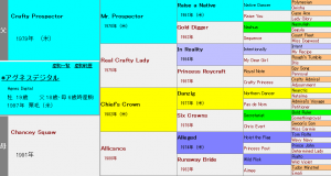 アグネスデジタル産駒の特徴（血統や適性距離、得意な馬場状態などを解説）