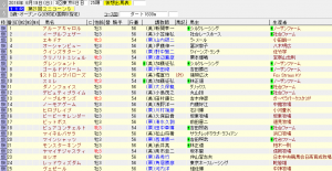 第21回 ユニコーンステークス（2016年6月19日）を勝手に予想してみる