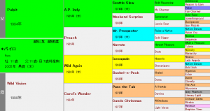 パイロ産駒の特徴（血統や適性距離、得意な馬場状態などを解説）