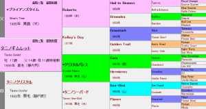 タニノギムレット産駒の特徴（血統や適性距離、得意な馬場状態などを解説）
