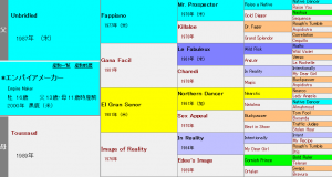 エンパイアメーカー産駒の特徴（血統や適性距離、得意な馬場状態などを解説）