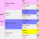 キンシャサノキセキ産駒の特徴(血統や適性距離、得意な馬場状態などを解説)