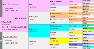 スズカマンボ産駒の特徴（血統や適性距離、得意な馬場状態などを解説）