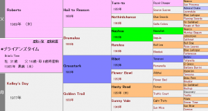 ブライアンズタイム産駒の特徴（血統や適性距離、得意な馬場状態などを解説）