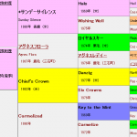 ディープスカイ産駒の特徴(血統や適性距離、得意な馬場状態などを解説)