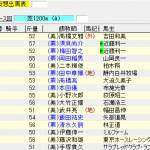 UHB杯(2016年6月26日)を勝手に予想してみる
