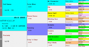 プリサイスエンド産駒の特徴（血統や適性距離、得意な馬場状態などを解説）