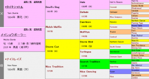 メイショウボーラー産駒の特徴（血統や適性距離、得意な馬場状態などを解説）