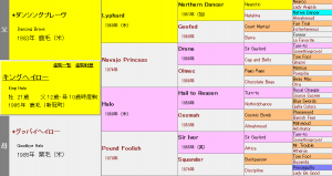 キングヘイロー産駒の特徴（血統や適性距離、得意な馬場状態などを解説）