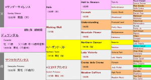 デュランダル産駒の特徴（血統や適性距離、得意な馬場状態などを解説）