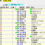 第65回 ラジオNIKKEI賞(2016年7月3日)を勝手に予想してみる