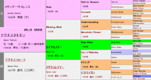 アグネスタキオン産駒の特徴（血統や適性距離、得意な馬場状態などを解説）