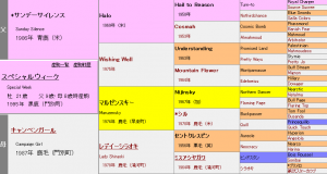 スペシャルウィーク産駒の特徴（血統や適性距離、得意な馬場状態などを解説）