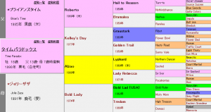 タイムパラドックス産駒の特徴（血統や適性距離、得意な馬場状態などを解説）