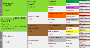 ロージズインメイ産駒の特徴（血統や適性距離、得意な馬場状態などを解説）