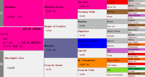 バゴ産駒の特徴（血統や適性距離、得意な馬場状態などを解説）