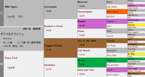 ワイルドラッシュ産駒の特徴（血統や適性距離、得意な馬場状態などを解説）