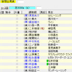 第52回 七夕賞(2016年7月10日)を勝手に予想してみる