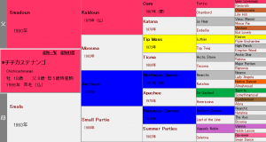 チチカステナンゴ産駒の特徴（血統や適性距離、得意な馬場状態などを解説）
