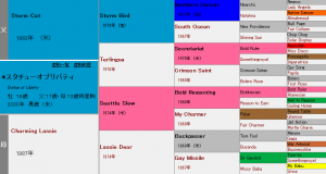 スタチューオブリバティ産駒の特徴（血統や適性距離、得意な馬場状態などを解説）