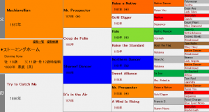 ストーミングホーム産駒の特徴（血統や適性距離、得意な馬場状態などを解説）