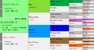 ダンスインザダーク産駒の特徴（血統や適性距離、得意な馬場状態などを解説）