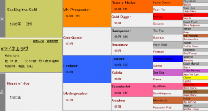 マイネルラヴ産駒の特徴（血統や適性距離、得意な馬場状態などを解説）