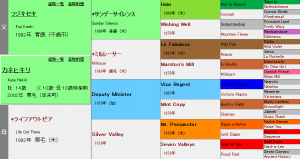 カネヒキリ産駒の特徴（血統や適性距離、得意な馬場状態などを解説）