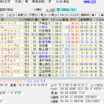 2016年7月10日のレース予想結果