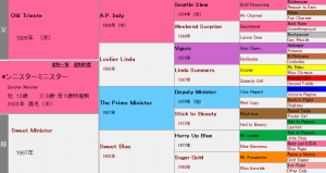 シニスターミニスター産駒の特徴（血統や適性距離、得意な馬場状態などを解説）