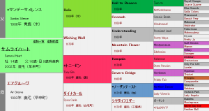 サムライハート産駒の特徴（血統や適性距離、得意な馬場状態などを解説）