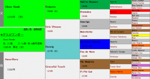 グラスワンダー産駒の特徴（血統や適性距離、得意な馬場状態などを解説）