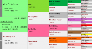 マツリダゴッホ産駒の特徴（血統や適性距離、得意な馬場状態などを解説）