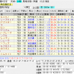 2016年7月17日のレース予想結果
