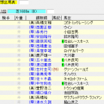第64回 中京記念(2016年7月24日)を勝手に予想してみる