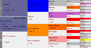 ファスリエフ産駒の特徴（血統や適性距離、得意な馬場状態などを解説）