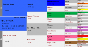 ホワイトマズル産駒の特徴（血統や適性距離、得意な馬場状態などを解説）