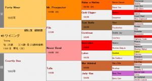 トワイニング産駒の特徴（血統や適性距離、得意な馬場状態などを解説）