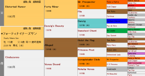 フォーティーナイナーズサン産駒の特徴（血統や適性距離、得意な馬場状態などを解説）