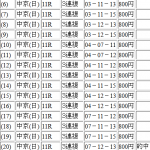 2016年7月24日のレース予想結果