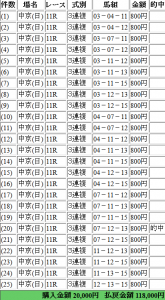 2016年7月24日のレース予想結果