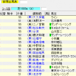 第64回 クイーンステークス(2016年7月31日)を勝手に予想してみる