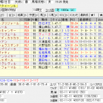 2016年7月31日のレース予想結果