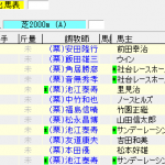 第52回 小倉記念(2016年8月7日)を勝手に予想してみる
