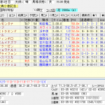 2016年8月7日のレース予想結果