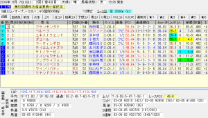 2016年8月7日のレース予想結果