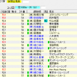第51回 関屋記念(2016年8月14日)を勝手に予想してみる