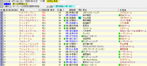 第51回 関屋記念（2016年8月14日）を勝手に予想してみる
