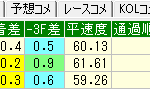 ミスエルテ(フランケル産駒)を徹底分析