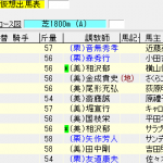 第91回 中山記念(2017年2月26日)を勝手に予想してみる